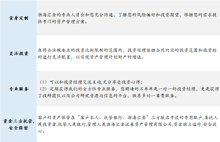 業(yè)務優(yōu)勢.png